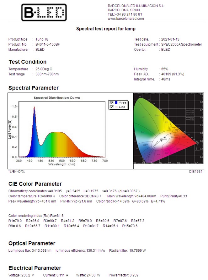 test report tubo